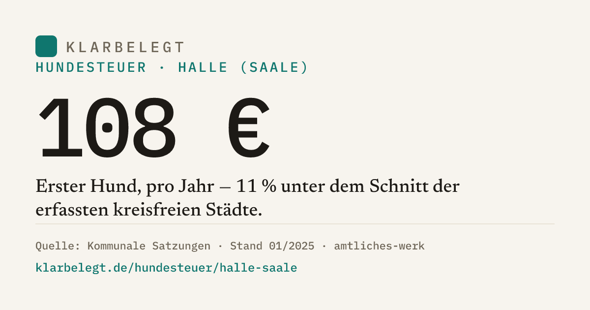 Vorschau der Share-Card