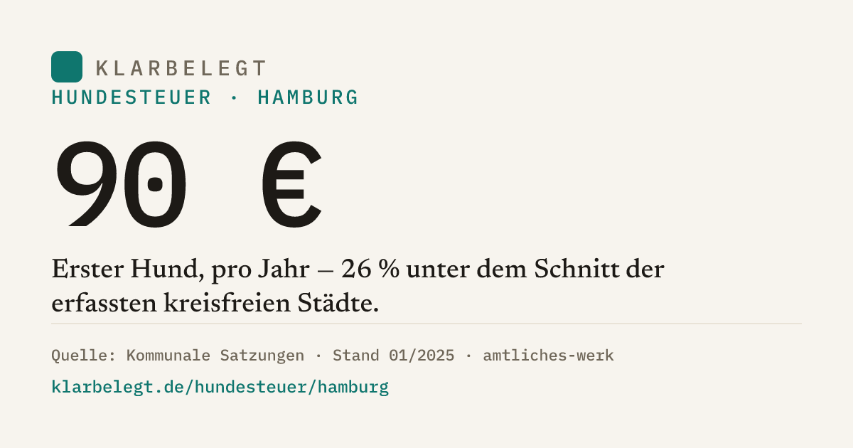 Vorschau der Share-Card