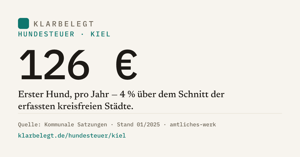 Vorschau der Share-Card