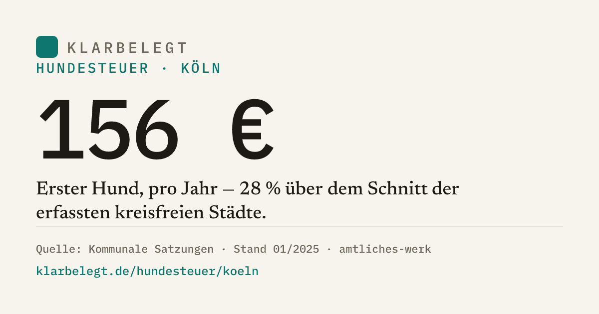 Vorschau der Share-Card