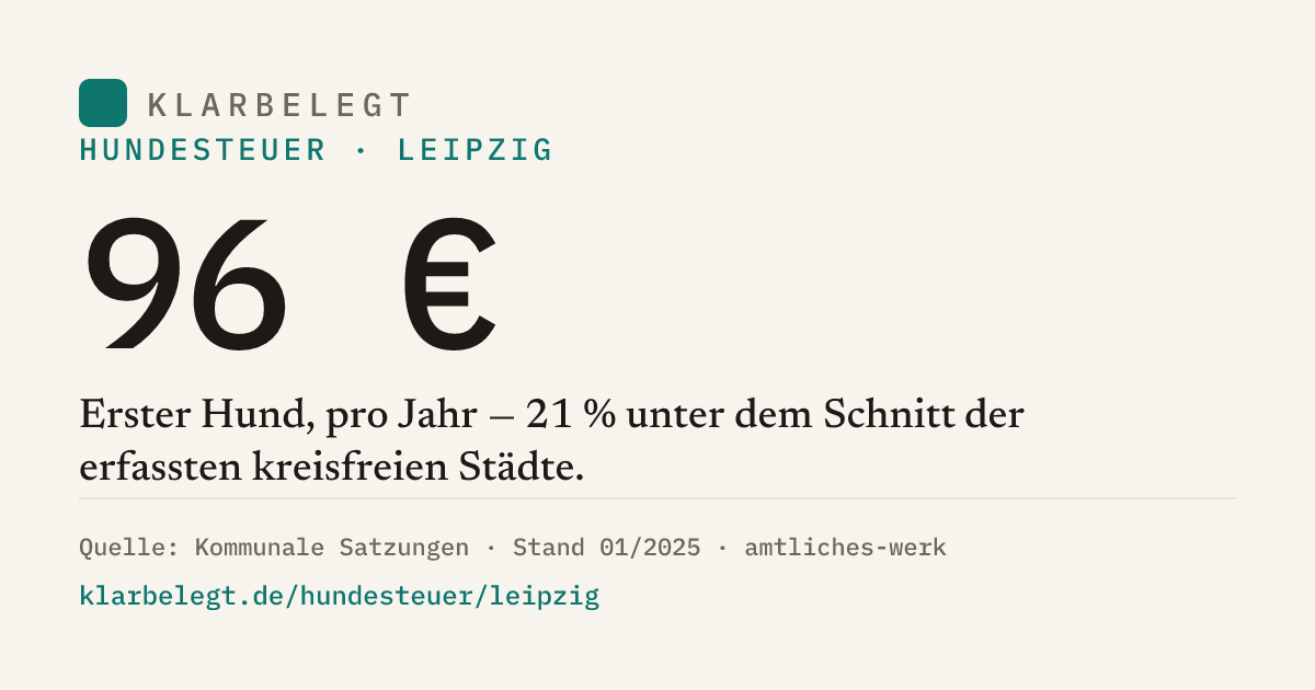 Vorschau der Share-Card