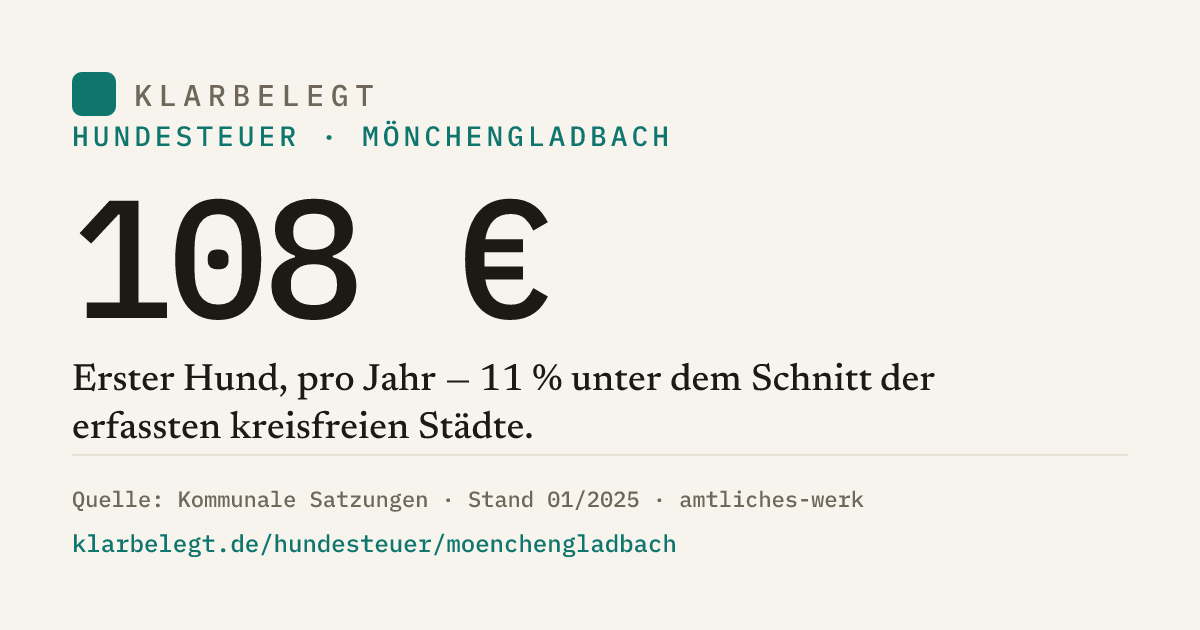 Vorschau der Share-Card
