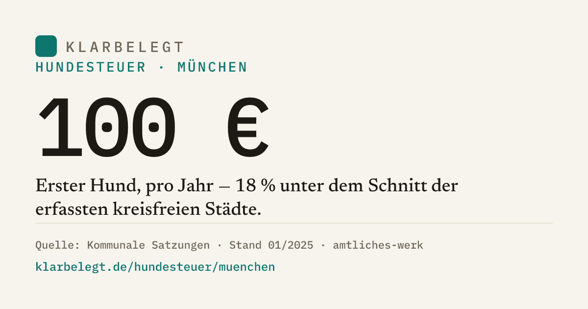 Vorschau der Share-Card