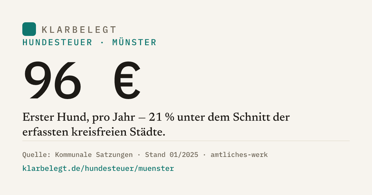 Vorschau der Share-Card