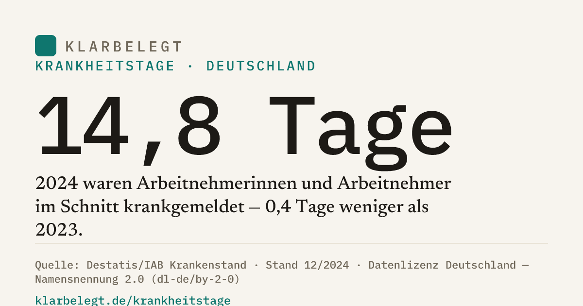 Vorschau der Share-Card