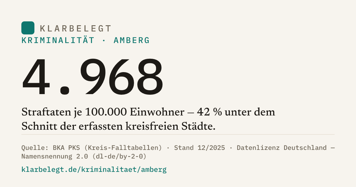 Vorschau der Share-Card