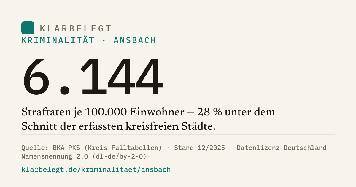 Vorschau der Share-Card