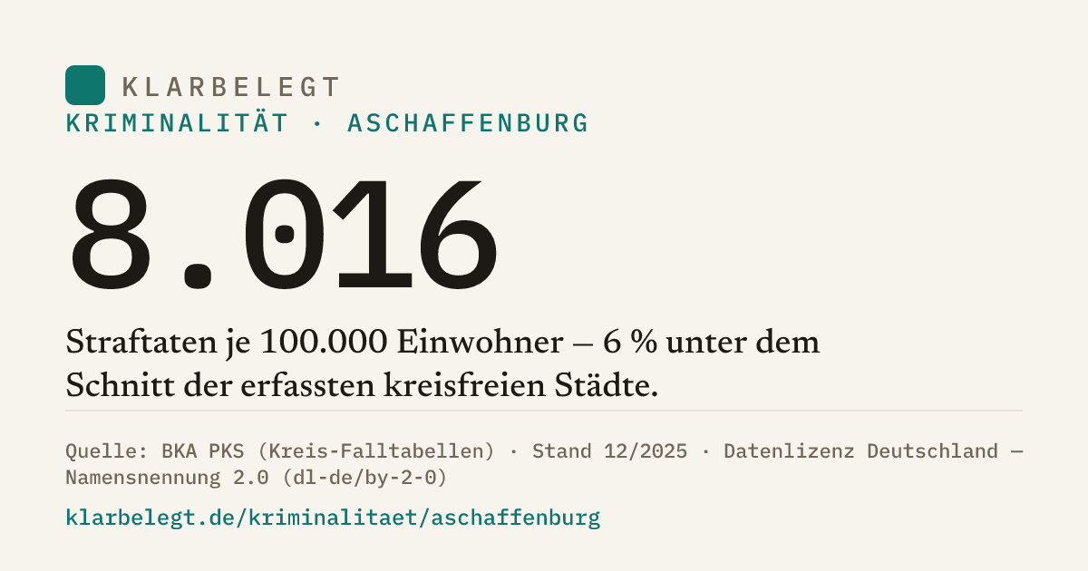 Vorschau der Share-Card