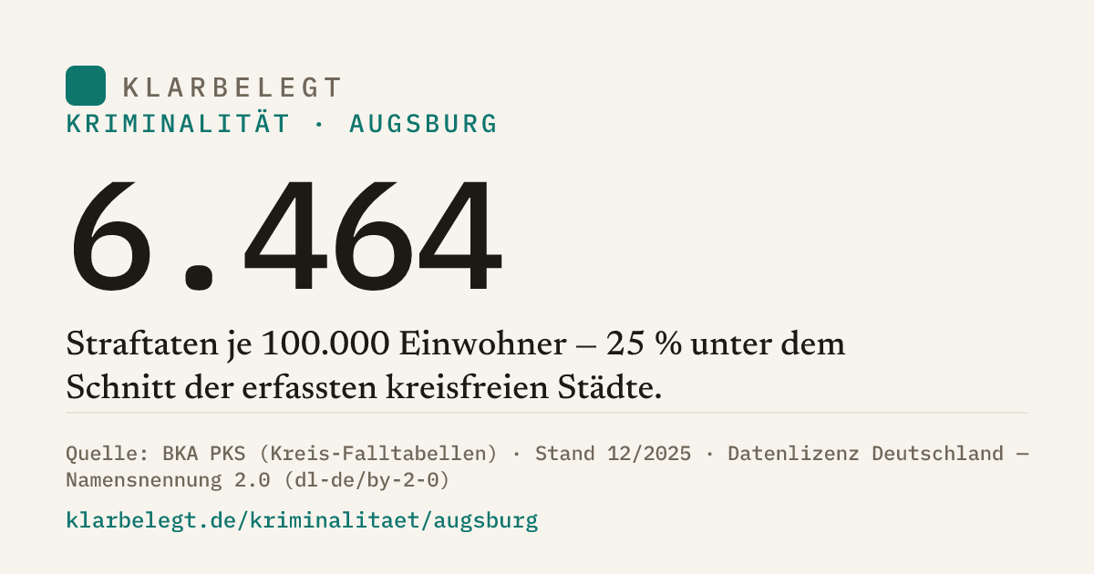 Vorschau der Share-Card