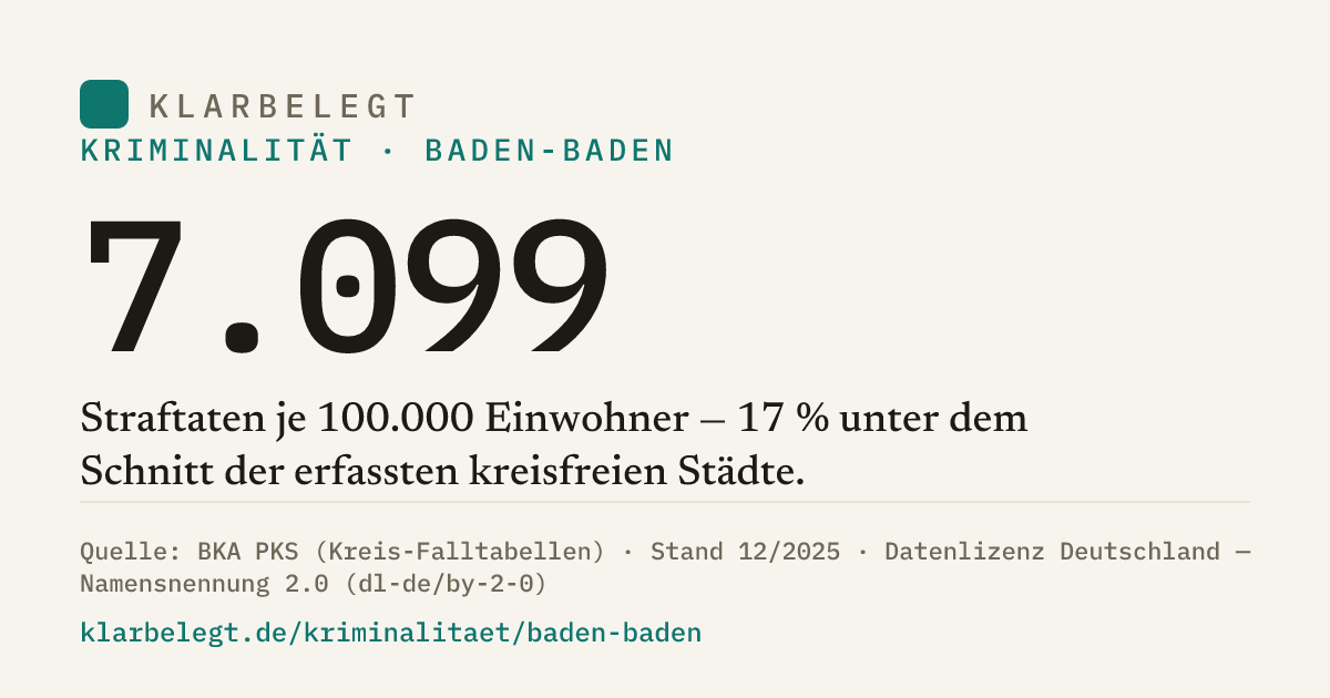 Vorschau der Share-Card