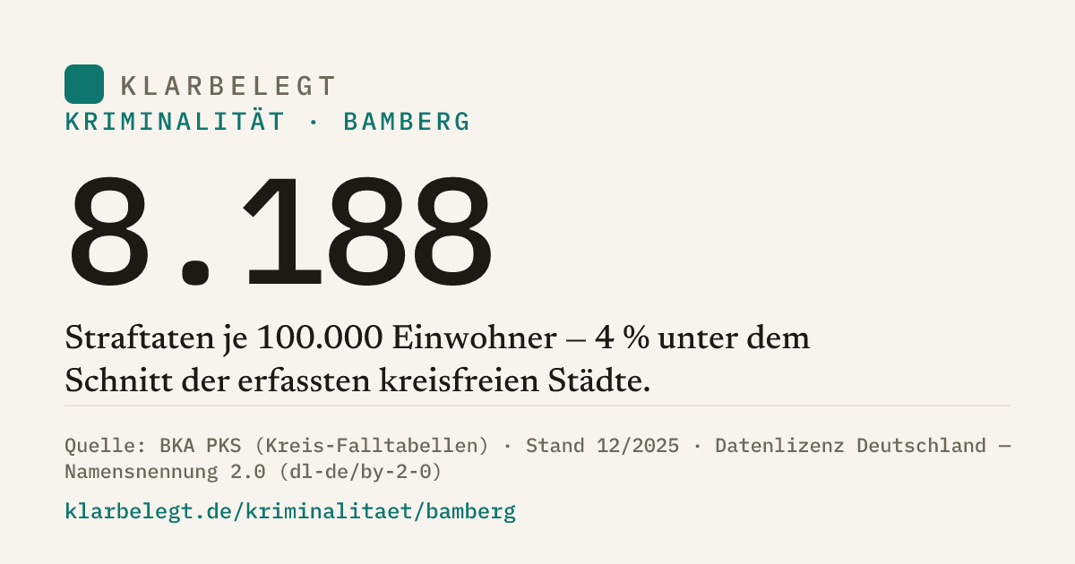 Vorschau der Share-Card