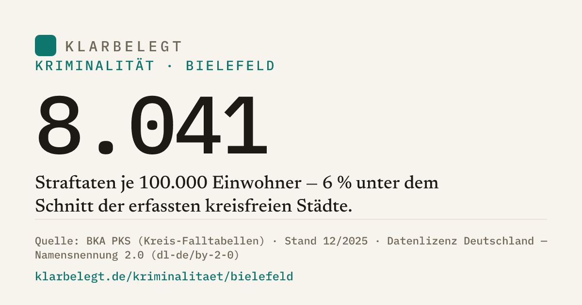 Vorschau der Share-Card