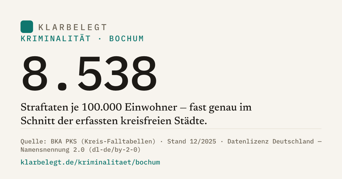 Vorschau der Share-Card