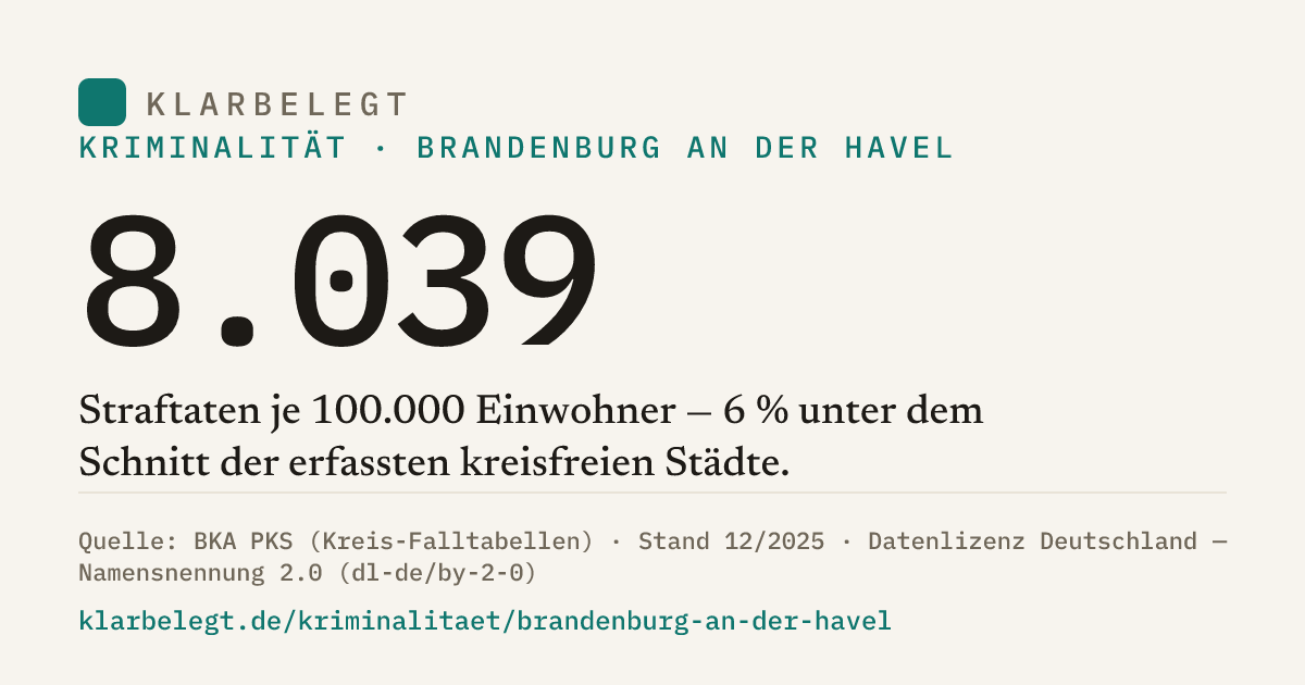 Vorschau der Share-Card