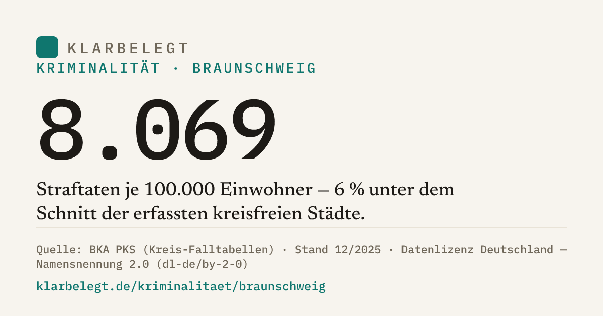 Vorschau der Share-Card