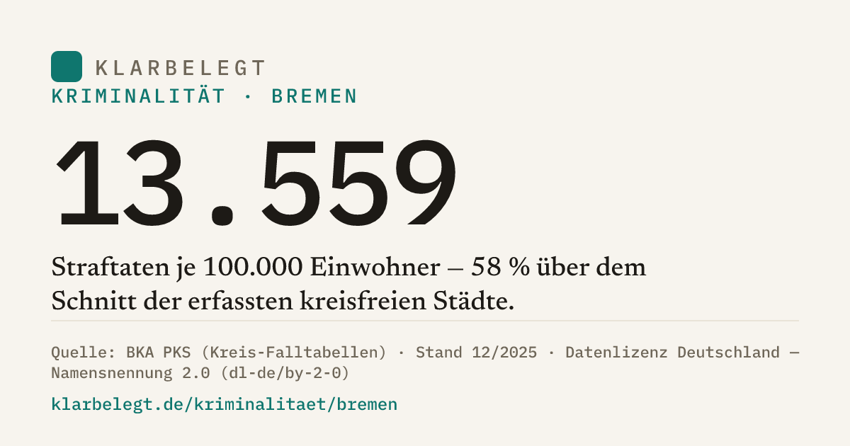 Vorschau der Share-Card