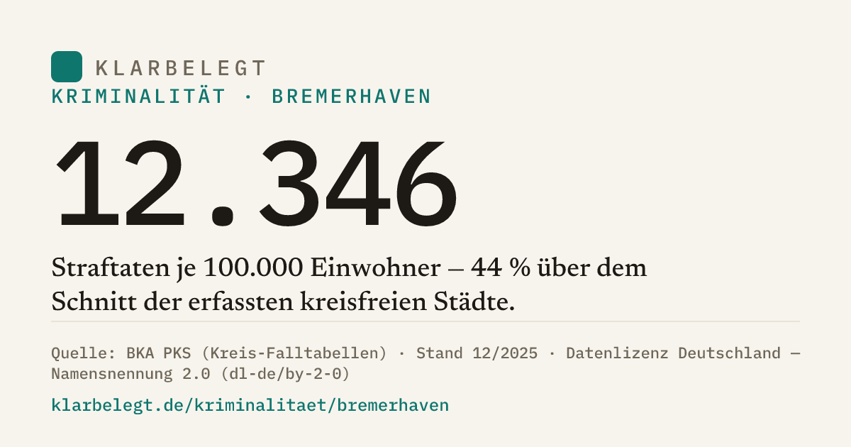 Vorschau der Share-Card