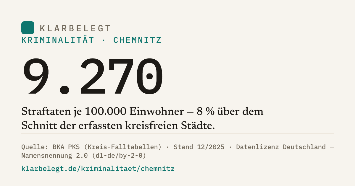 Vorschau der Share-Card