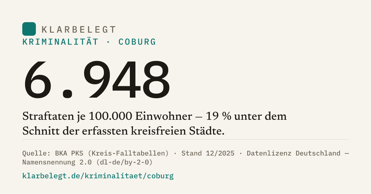 Vorschau der Share-Card