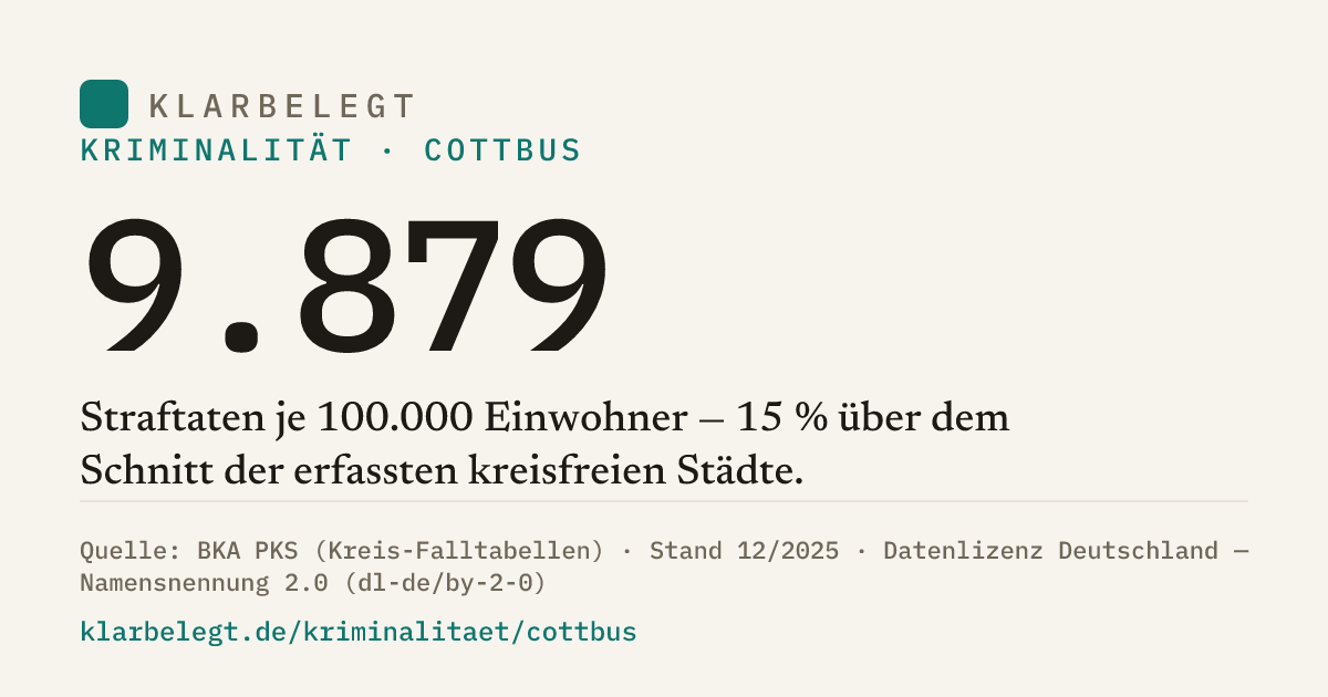 Vorschau der Share-Card