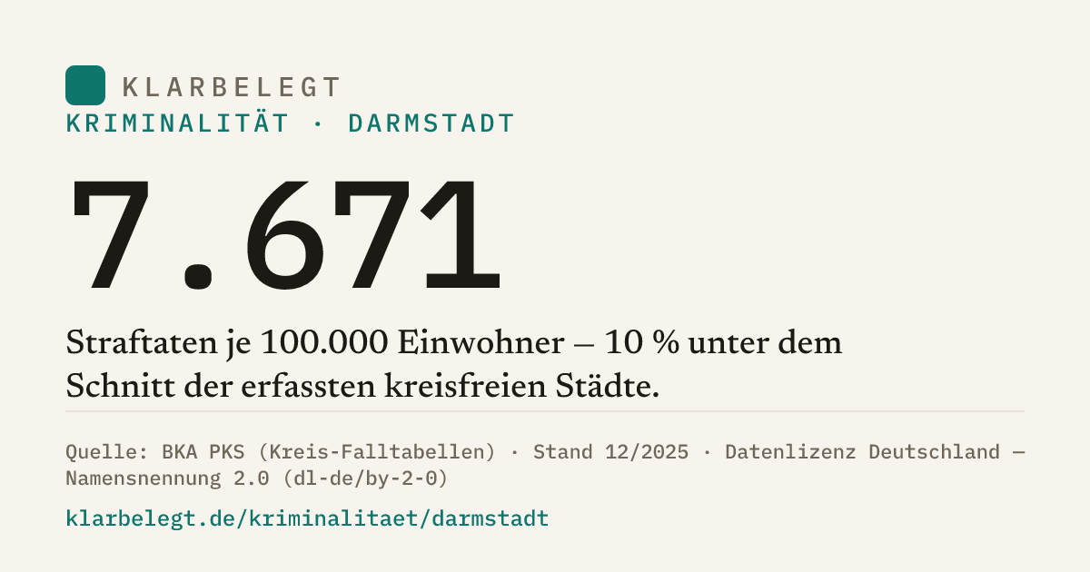 Vorschau der Share-Card