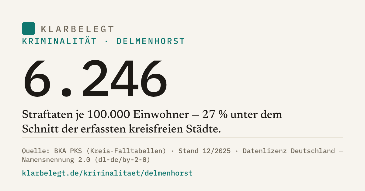 Vorschau der Share-Card