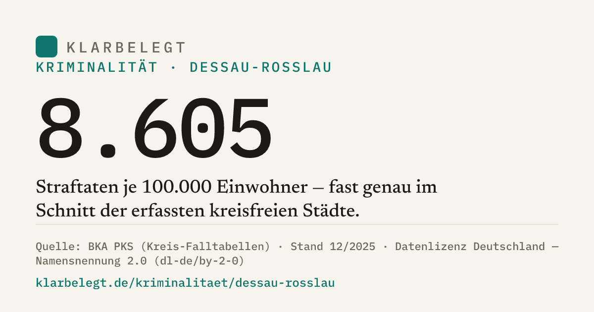 Vorschau der Share-Card