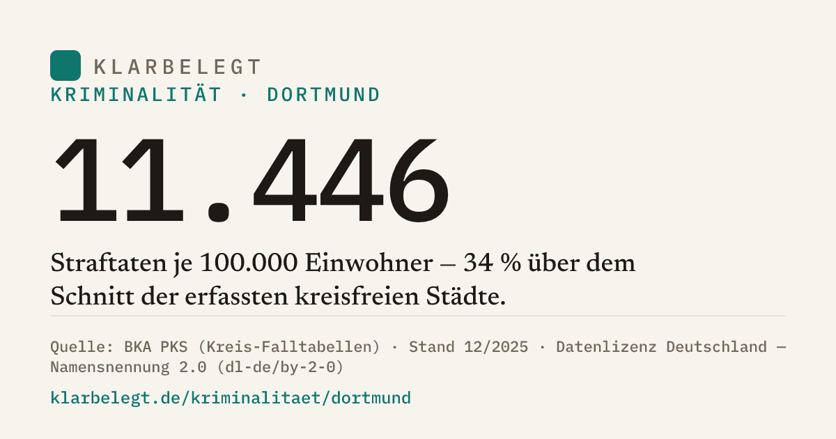 Vorschau der Share-Card
