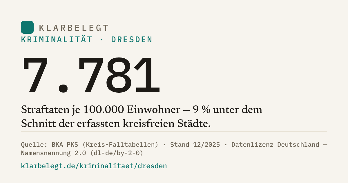 Vorschau der Share-Card