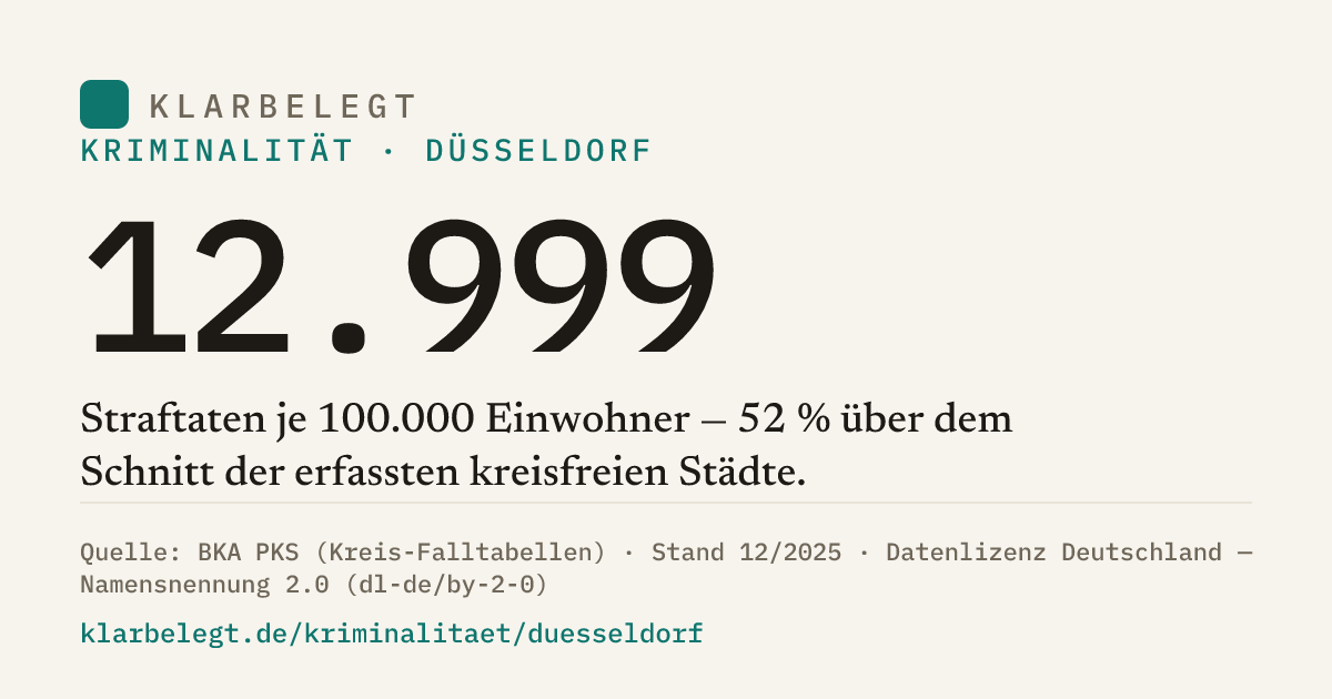 Vorschau der Share-Card