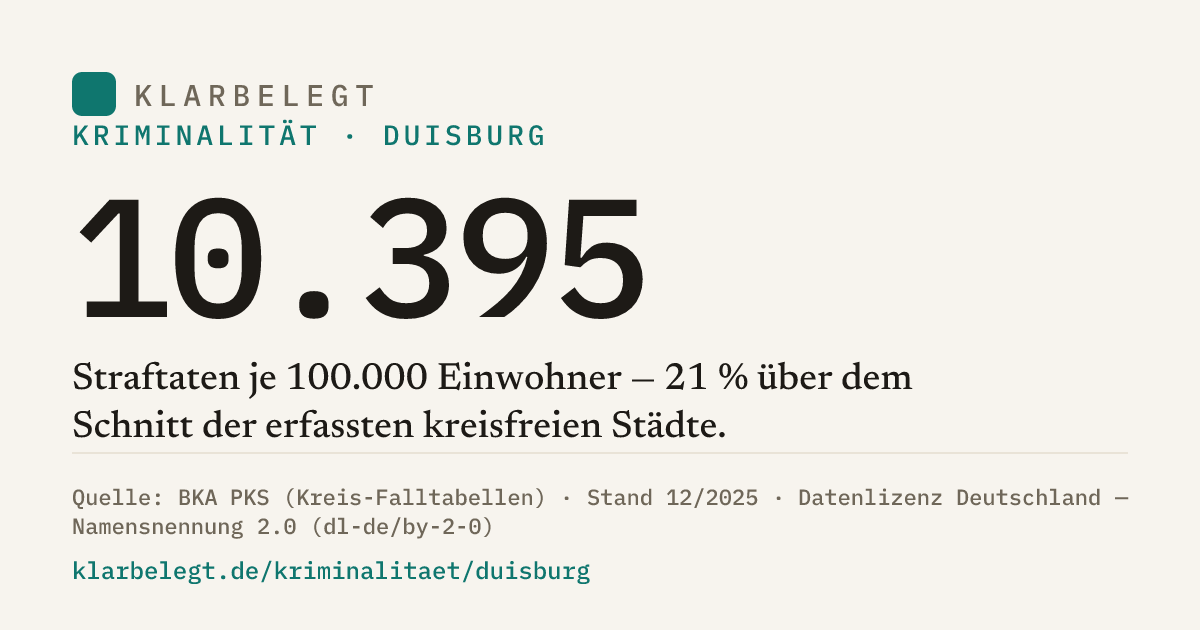 Vorschau der Share-Card