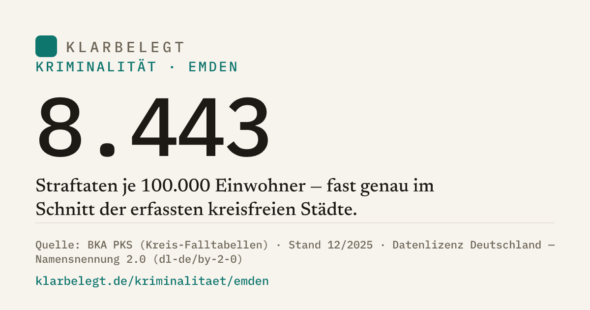 Vorschau der Share-Card