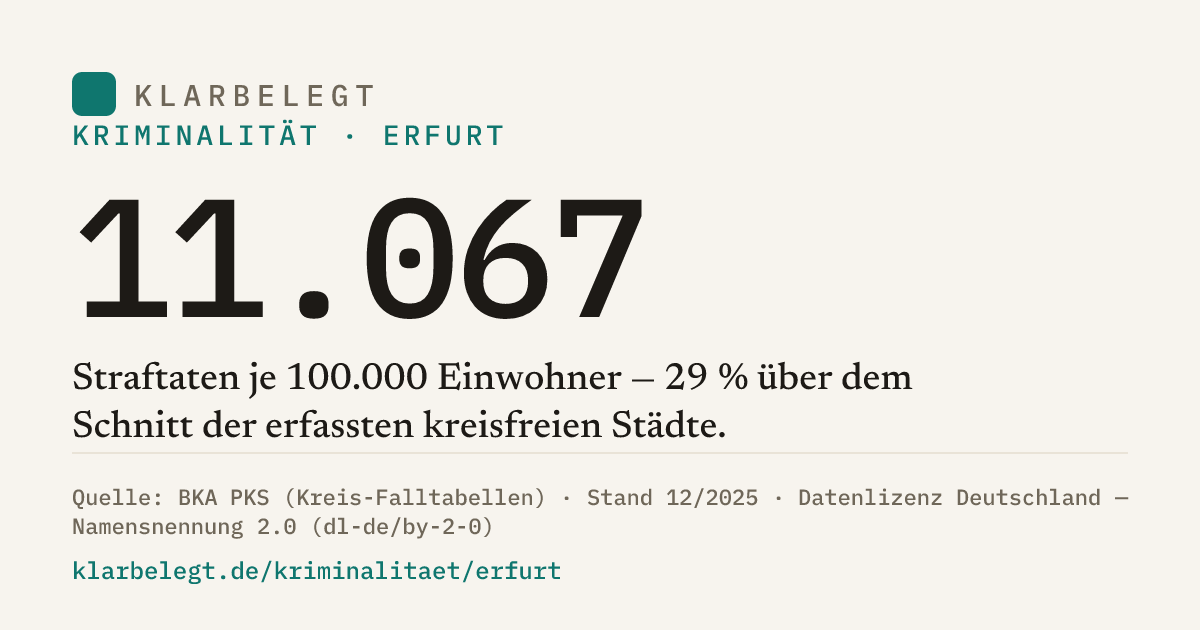 Vorschau der Share-Card
