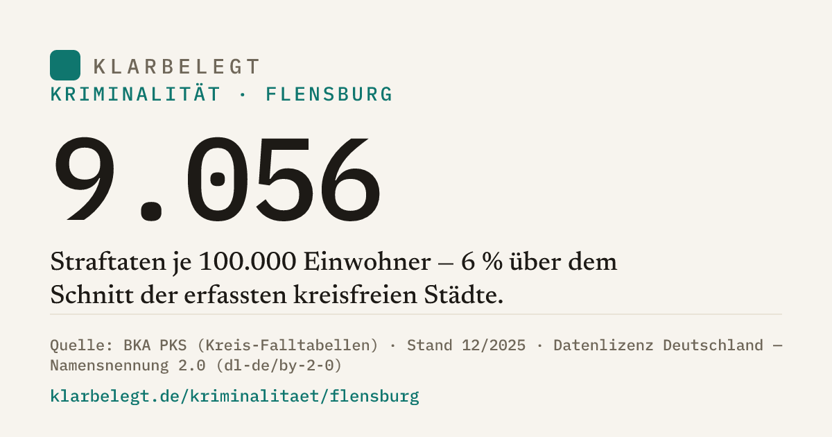 Vorschau der Share-Card