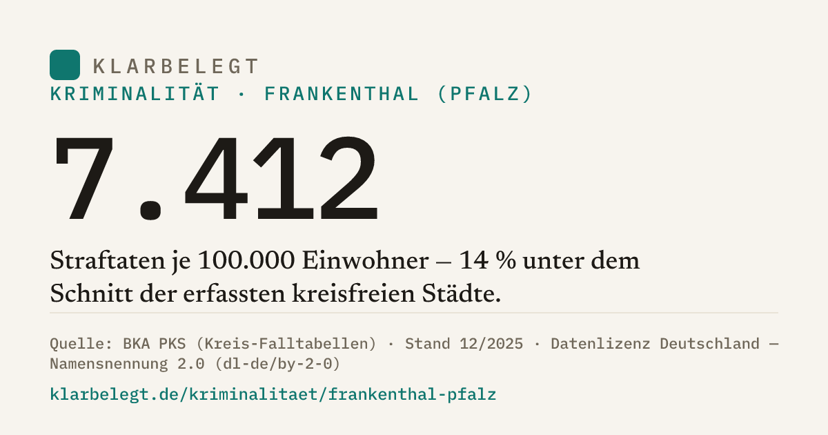 Vorschau der Share-Card