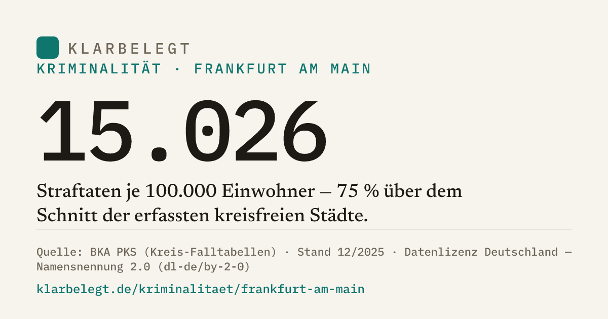 Vorschau der Share-Card