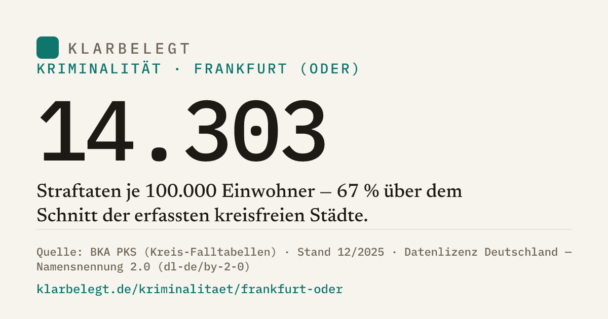 Vorschau der Share-Card