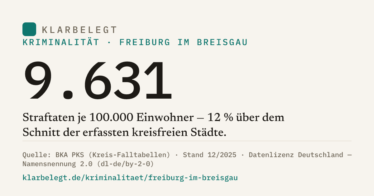 Vorschau der Share-Card