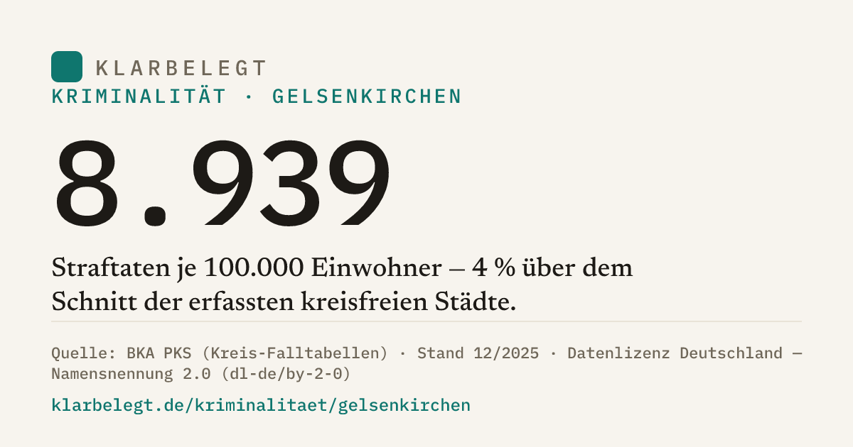 Vorschau der Share-Card