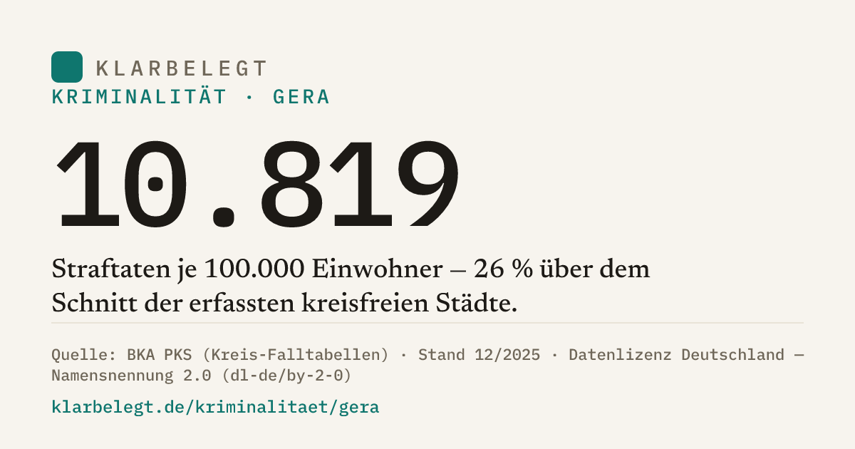 Vorschau der Share-Card