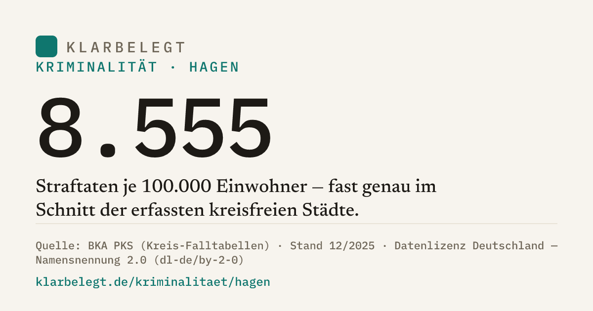 Vorschau der Share-Card