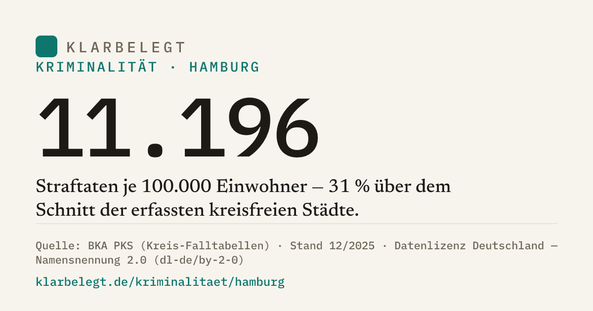 Vorschau der Share-Card