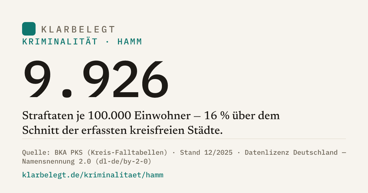 Vorschau der Share-Card