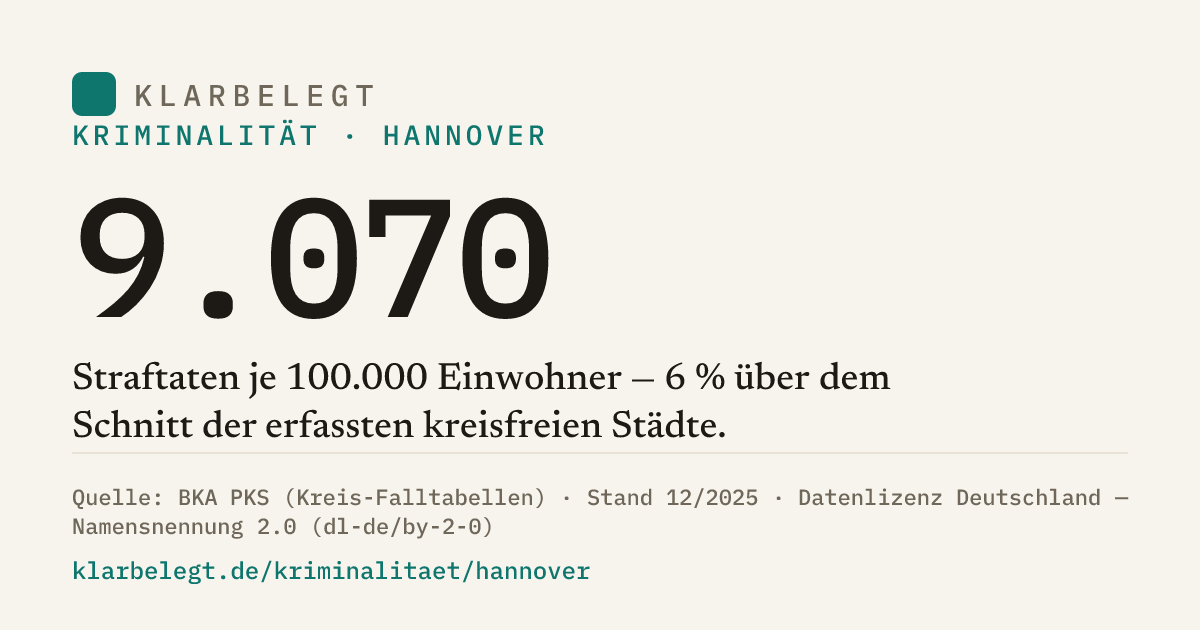 Vorschau der Share-Card