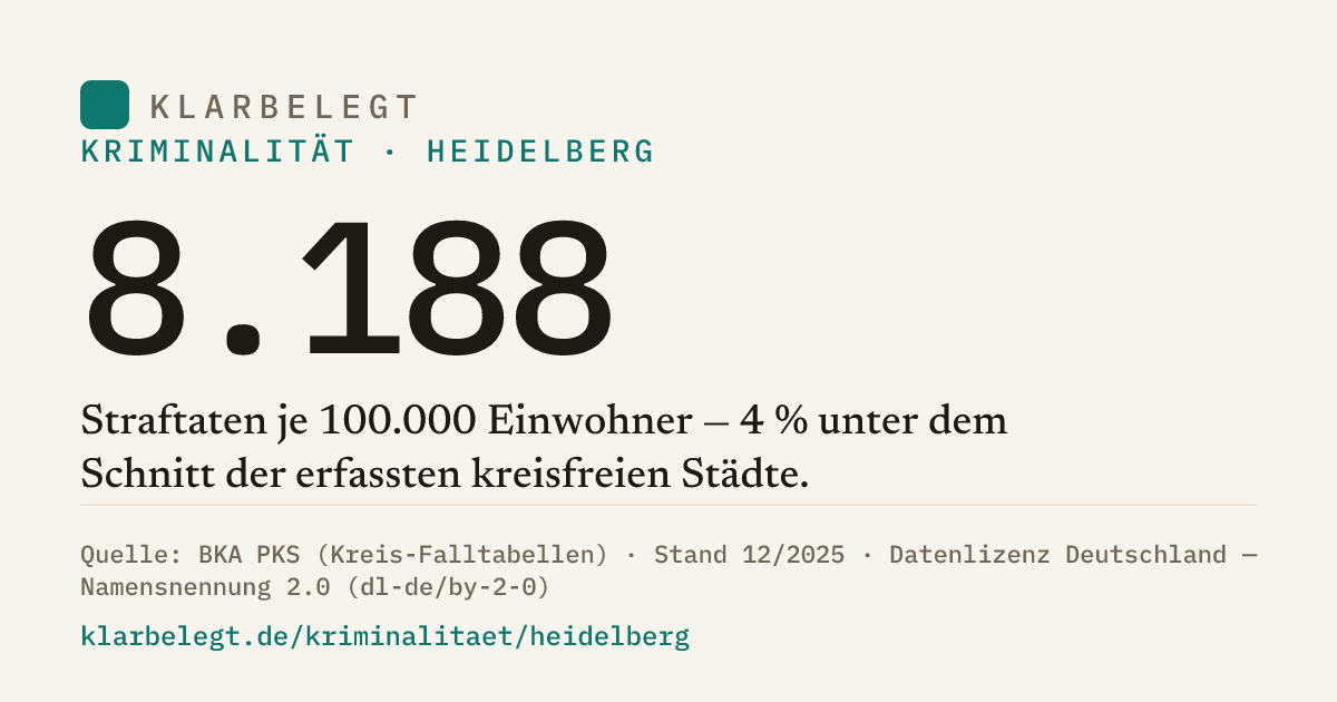 Vorschau der Share-Card