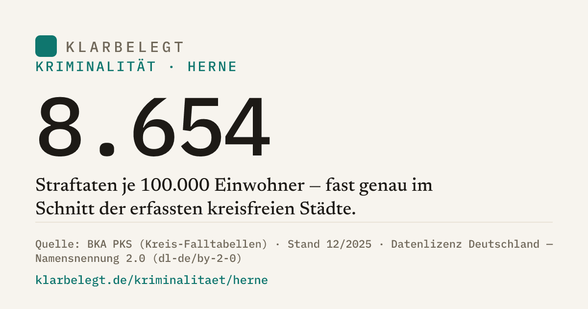 Vorschau der Share-Card