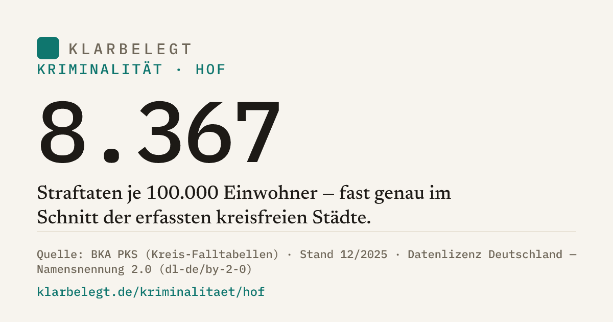 Vorschau der Share-Card
