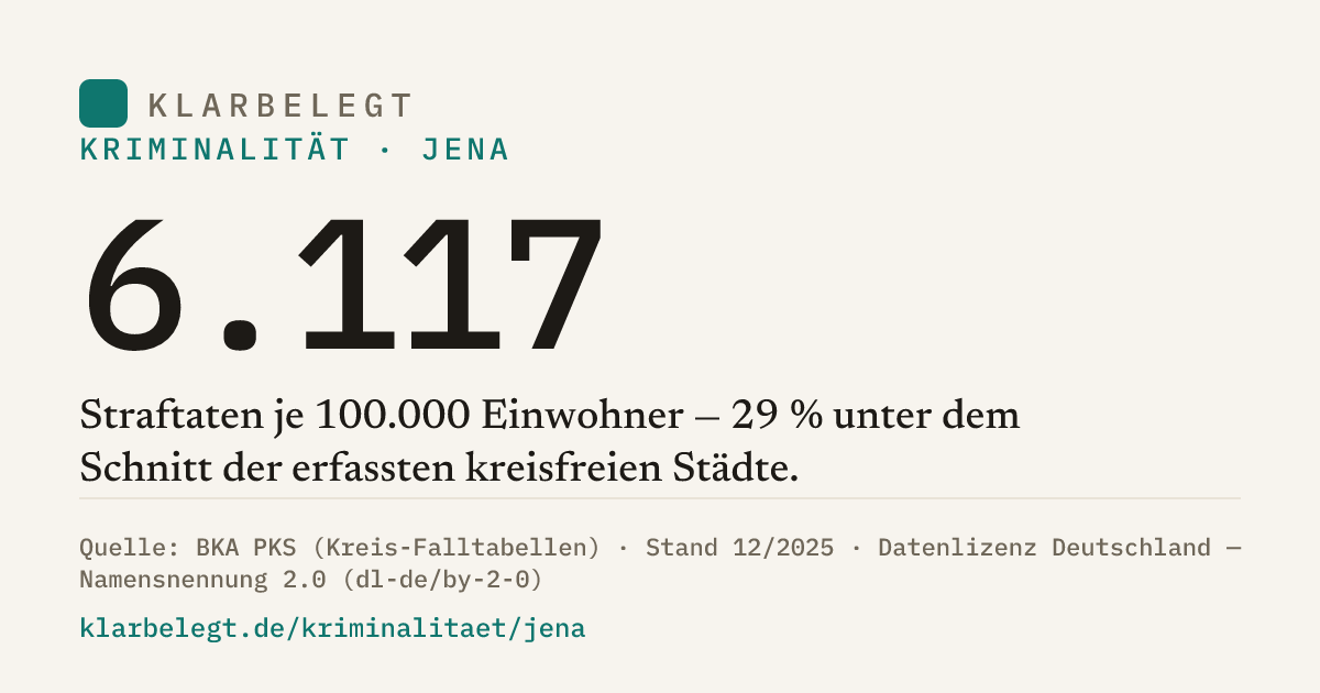 Vorschau der Share-Card