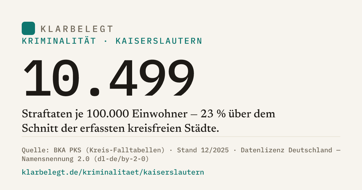 Vorschau der Share-Card