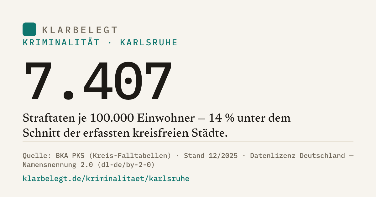 Vorschau der Share-Card
